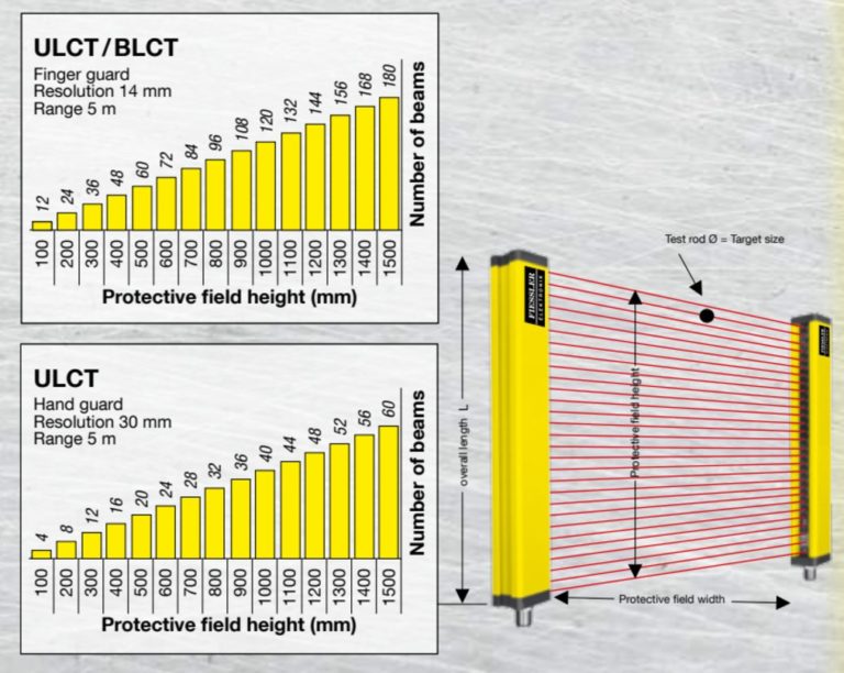 Light Curtains – Press Brake Safety